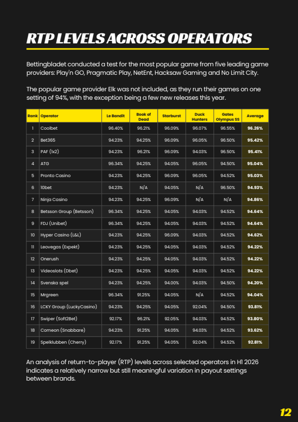 RTP Levels